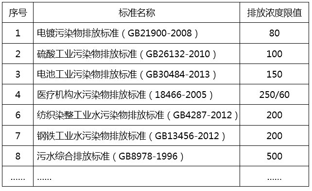 污水处理