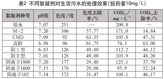 泡药桶