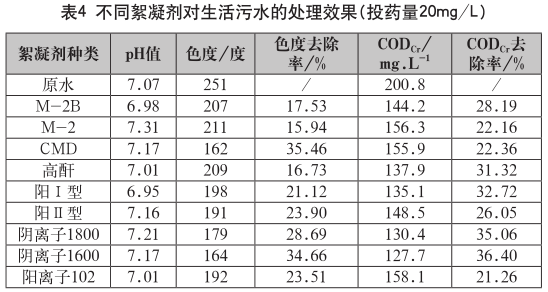 水处理